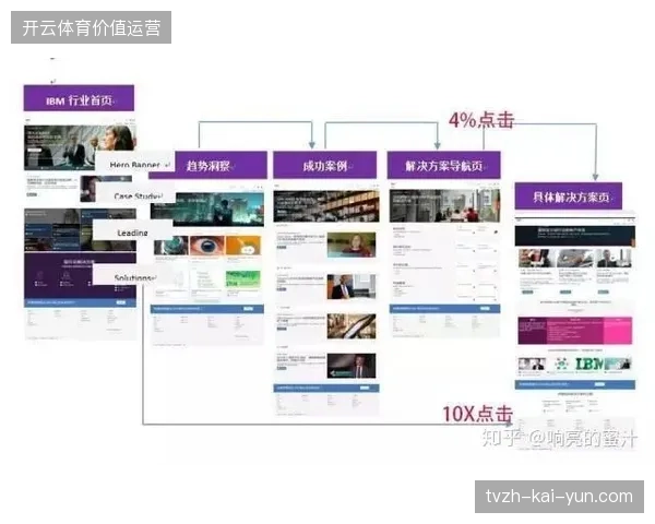 数字化权益追踪方案让单场赞助转化率提升超过28% 数字化权益追踪方案让单场赞助转化率提升超过28%